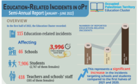 Education Related Incidents in oPt